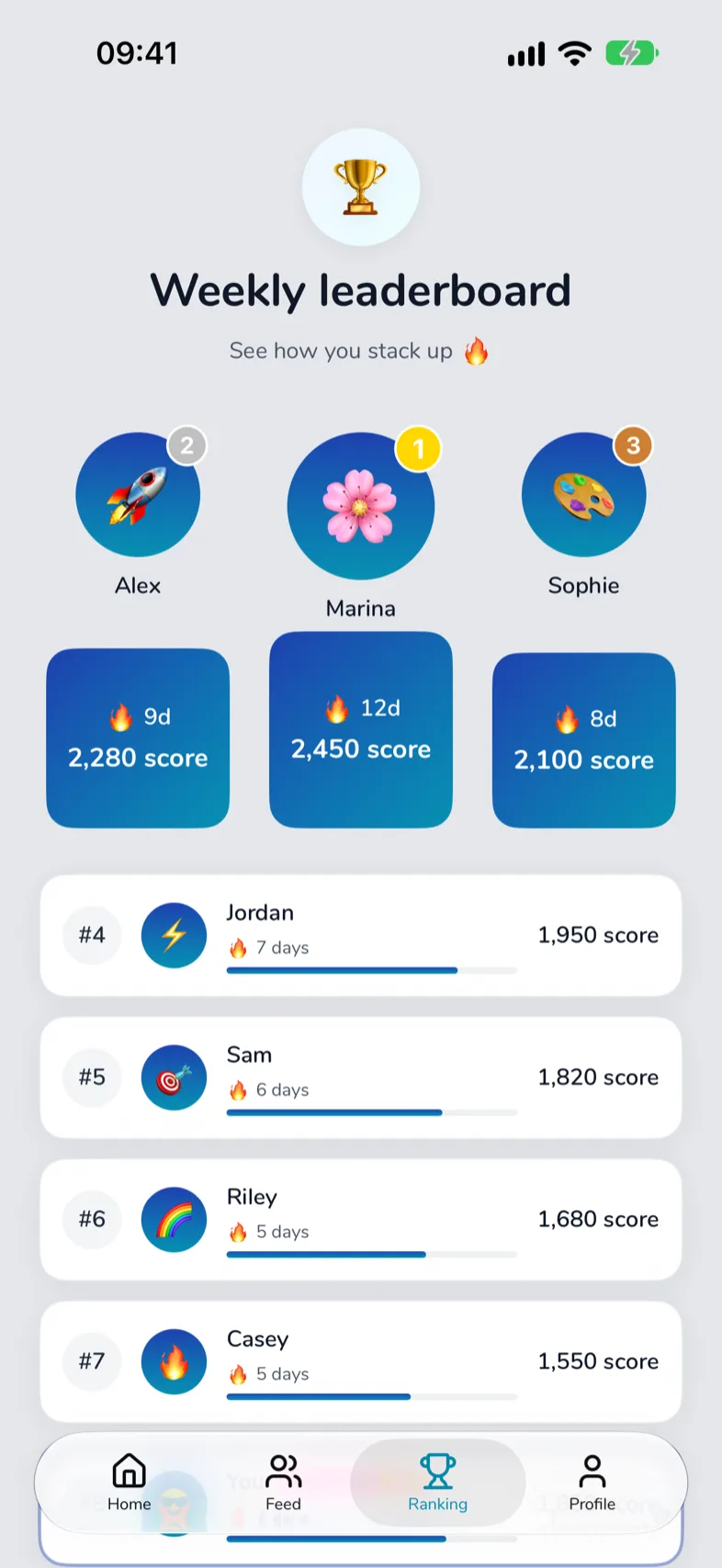 Ranking semanal de ToDoops
